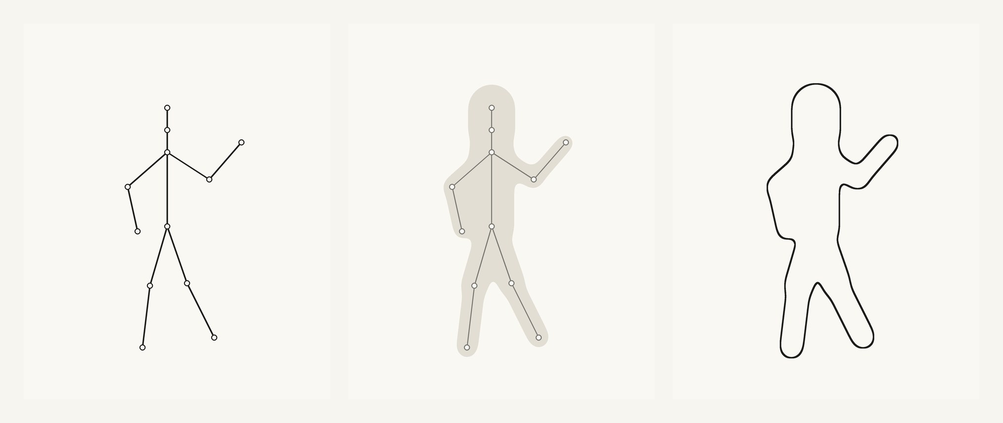Three panels. A stick figure with small circles at the joints. The same stick figure inside a soft grey body shape. The body shape alone, as a single black outline.