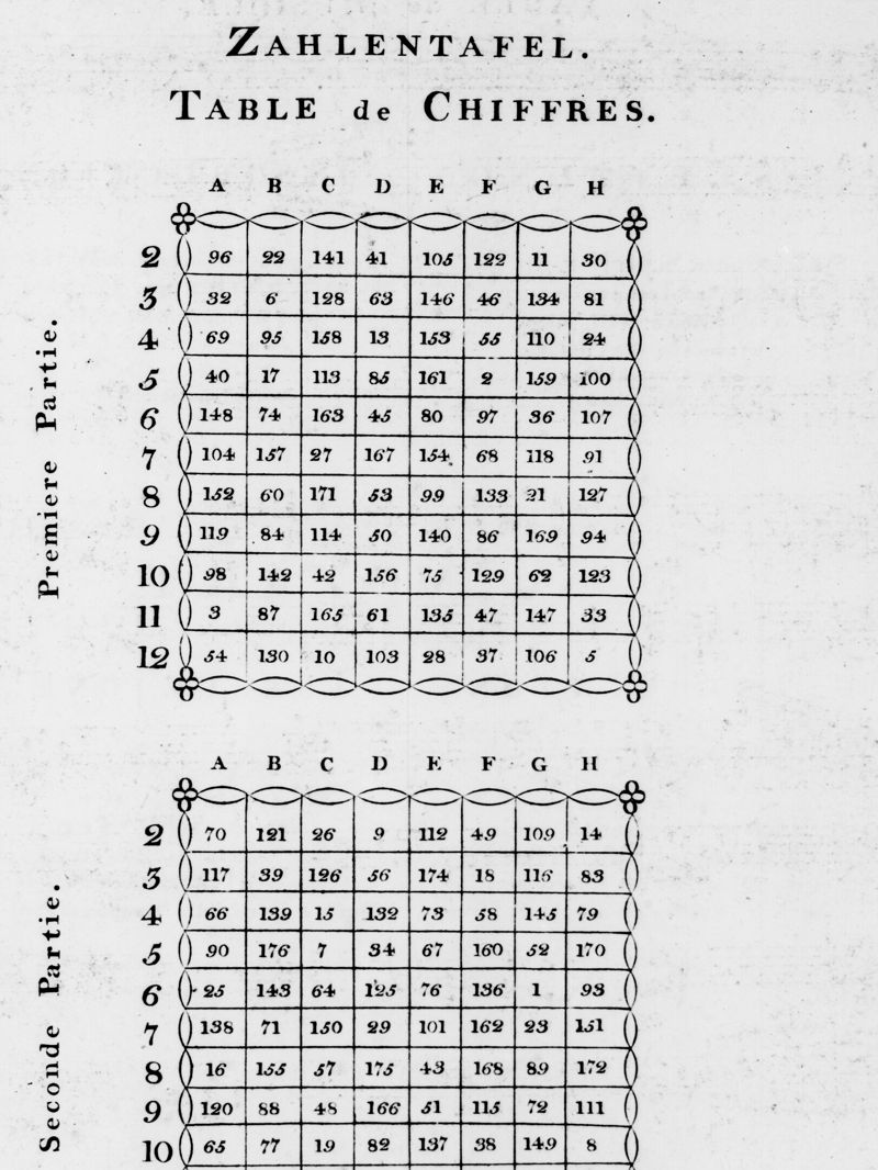 A printed page with two tables of numbers, headed Zahlentafel and Table de Chiffres. Rows are numbered 2 to 12, columns A to H.