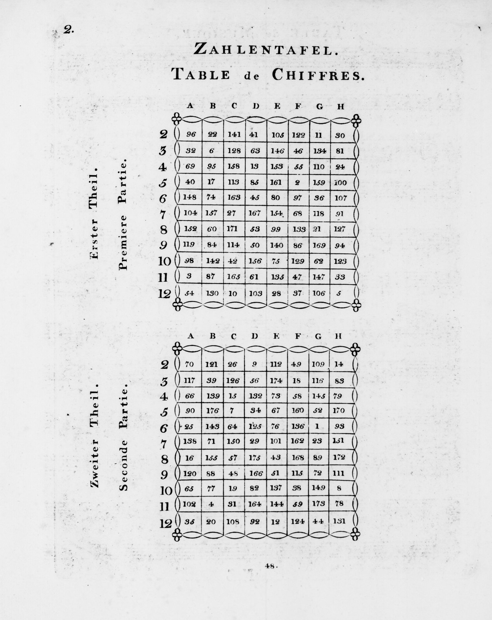A printed page with two tables of numbers, headed Zahlentafel and Table de Chiffres. Rows are numbered 2 to 12, columns A to H.