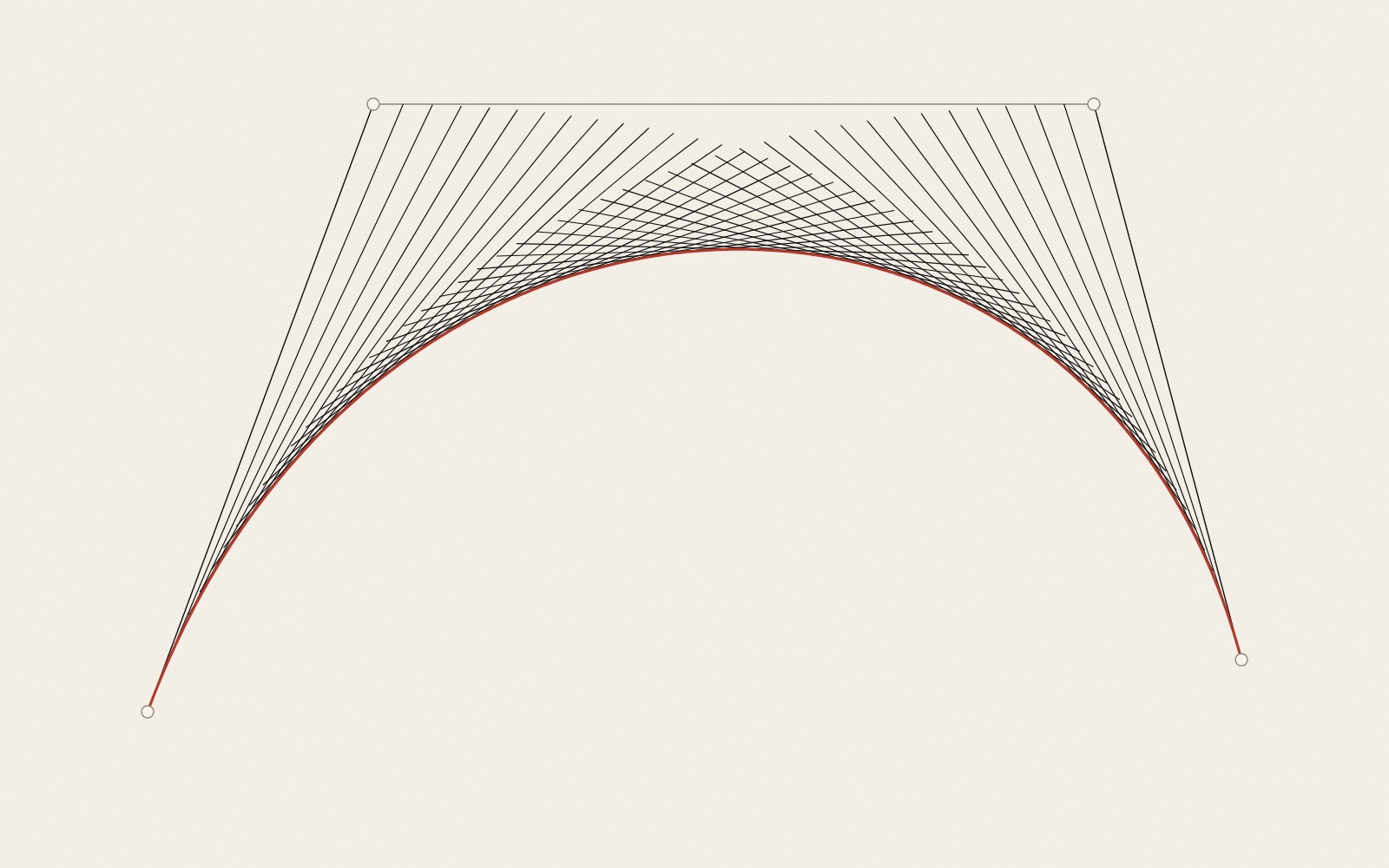 A red arch drawn on warm paper between two low end points. Grey lines join four small circles, the control points, two of them high above the arch. Dozens of thin black straight lines fan out between the grey sides, each touching the red curve at one point, so that together they outline it.