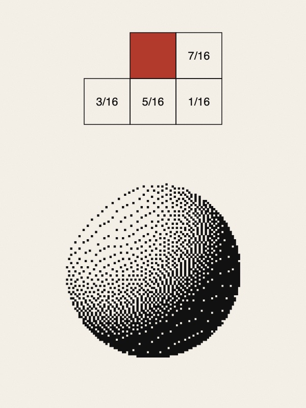 Three versions of the same ball, lit from the upper left, made only of black square pixels on warm paper. Left: a solid black crescent where the ball is darker than half grey. Middle: a regular grid pattern of dots that gets denser towards the shadow. Right: scattered dots that get denser towards the shadow, with no visible grid. Small grey labels under each.