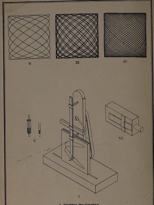 An engraved plate from 1869. At the top, three squares filled with crossing curves, from an open lattice of loops to a dense mesh. Below, a drawing of a wooden machine: an upright board with paper, a vertical pen holder on rods, and a belt running over two wheels at the back. Small drawings of glass pens and a layout of tuning forks, lens and screen at the bottom.
