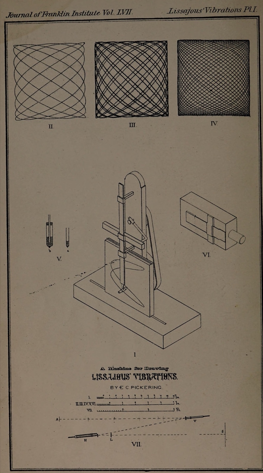 An engraved plate from 1869. At the top, three squares filled with crossing curves, from an open lattice of loops to a dense mesh. Below, a drawing of a wooden machine: an upright board with paper, a vertical pen holder on rods, and a belt running over two wheels at the back. Small drawings of glass pens and a layout of tuning forks, lens and screen at the bottom.