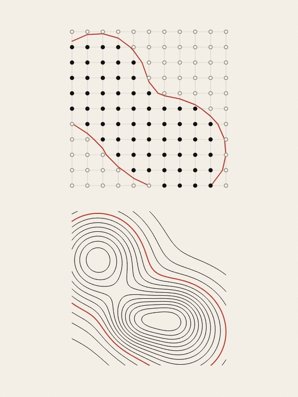 Two squares on warm paper. Left: a grid of 11 by 11 points, black dots where a height field is above a chosen height and open circles where it is below, with a red line winding between the black and the open ones. Right: the same field as thin black contour lines around two hills, with the same red line among them. Small grey labels under each.