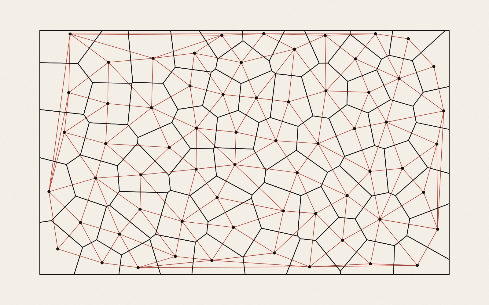 A rectangle divided into about sixty irregular polygons by black lines, with a black dot inside each. Thin red lines join each dot to the dots of the neighbouring polygons, forming a net of triangles that crosses every black edge.